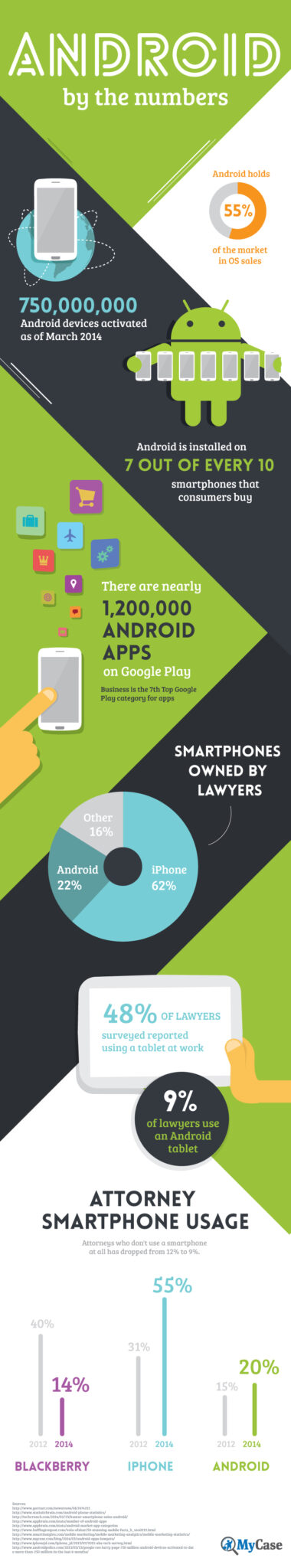 Best Smartphone for Lawyers: By the Numbers (Tablets, too)