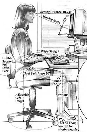 Becoming A Happy Lawyer: Create An Ergonomic Work Environment