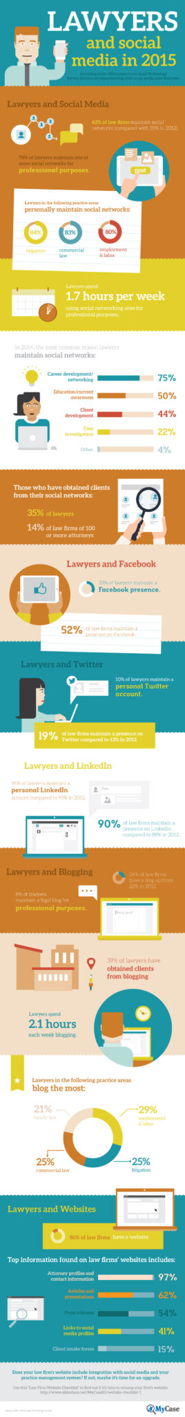 Social Media for Lawyers [INFOGRAPHIC]