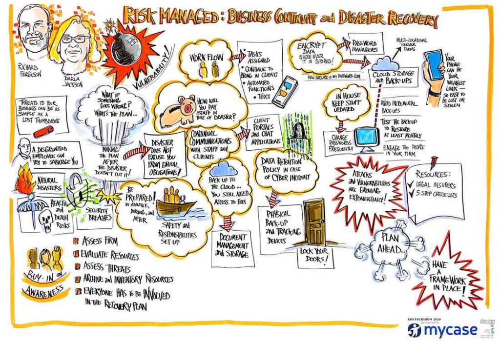 ABA TECHSHOW 2020: All The Visual Notes - MyCase