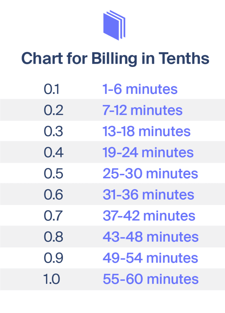 6 Minute Billing Chart