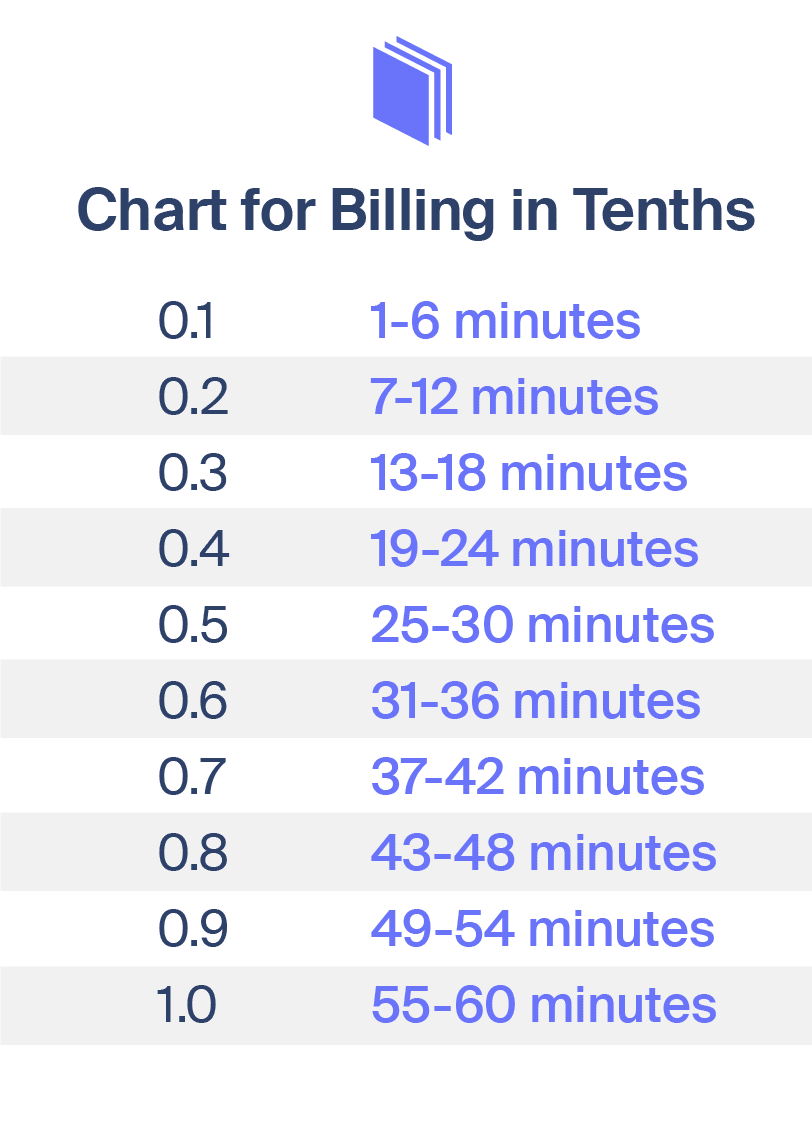 Boost Time Tracking Efficiency with Attorney Billable Hours Chart - MyCase