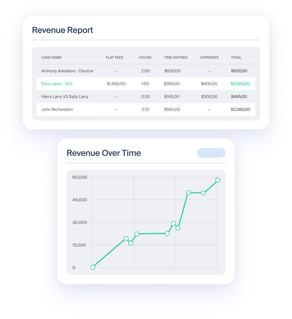 Track Financial Performance