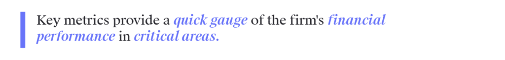 Key metrics provide a quick gauge of the firm's financial performance in critical areas.