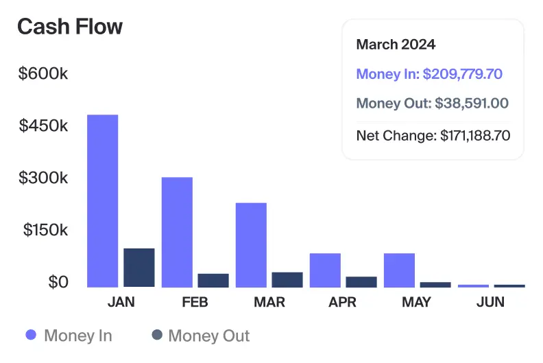 Cash Flow